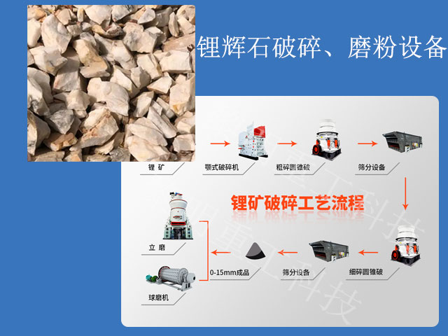 鋰輝石破碎、磨粉設備一覽