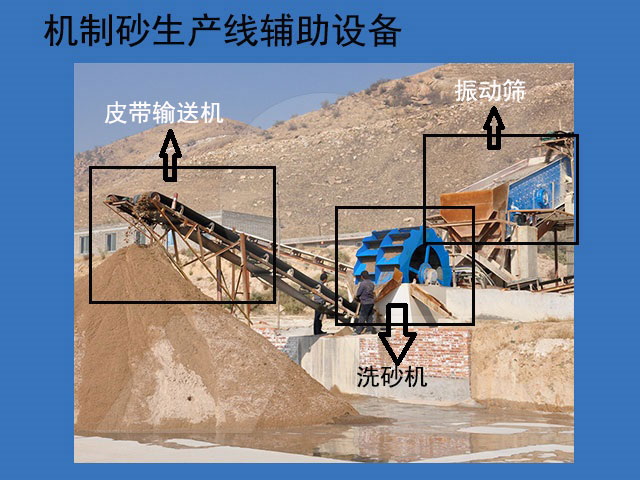 機制砂生產線配套設備