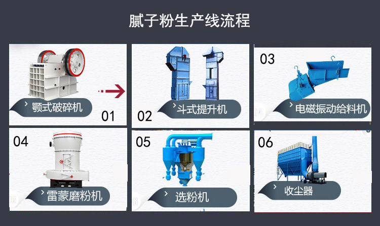 膩?zhàn)臃鄣哪シ凵a(chǎn)線流程
