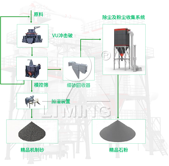 黎明重工VU骨料優化系統的工藝流程是怎樣的？（內含流程圖、榮譽展示及案例分析）