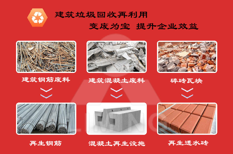 建筑垃圾再生流程簡單，投資價值高