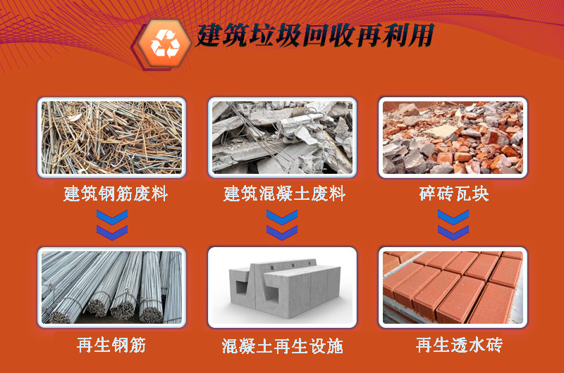 2025年砂石行業商機何在？建筑垃圾資源化利用能否突圍？ 